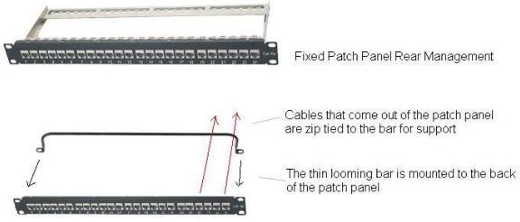 Stronglink Fibre & Data - The Exchange (Cable Management)